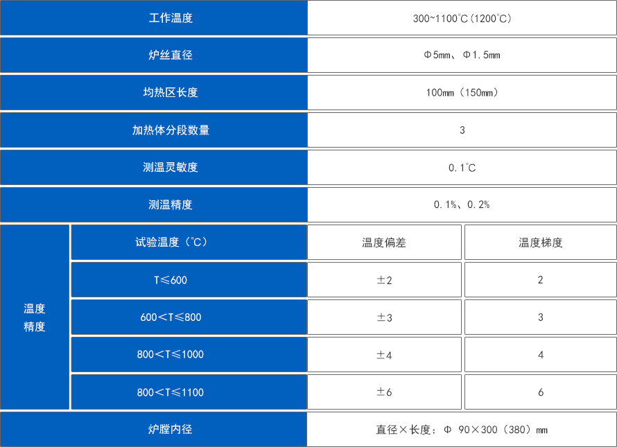 1100℃高温拉伸试验电炉.png