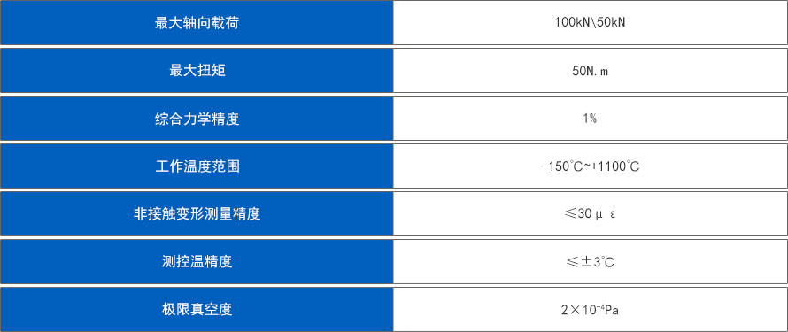 -100-+1100℃原位拉压扭力学试验系统.png