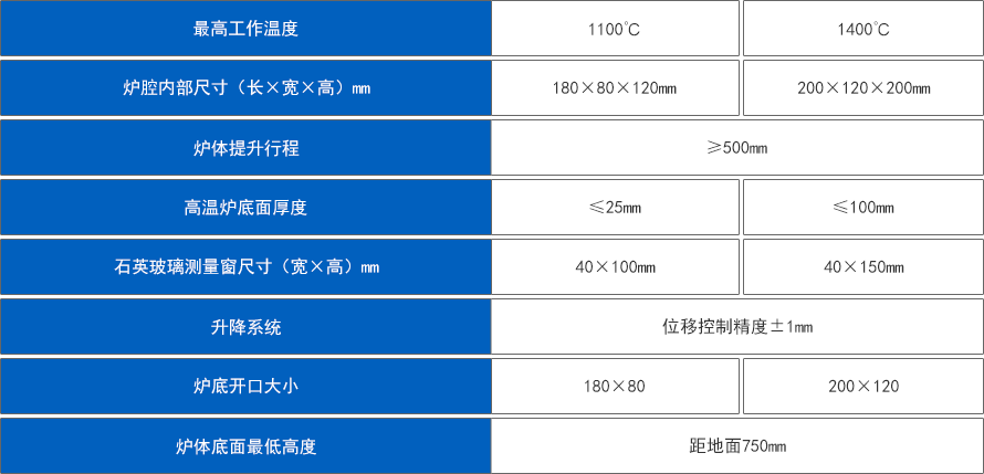 1100、1400℃涡轮叶片振动试验电炉.png