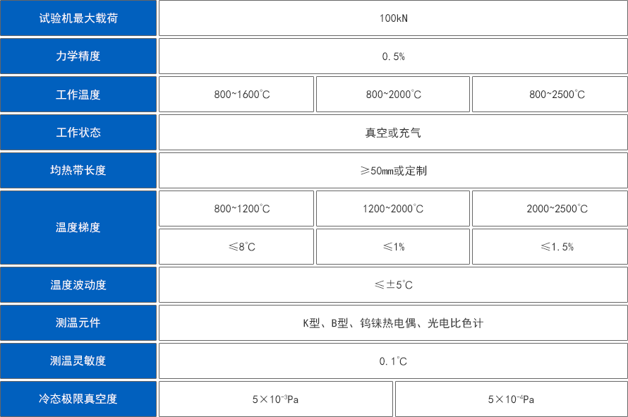 2500℃高温真空（充气）力学试验系统.png