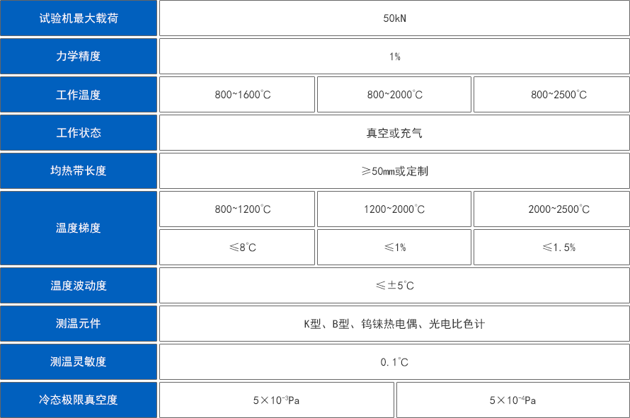 2500℃高温真空（充气）蠕变试验系统.png