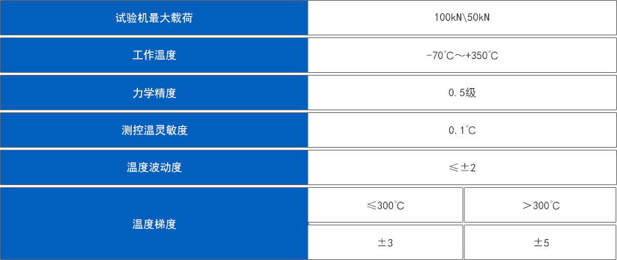 -70-+500℃高低温力学试验系统.png